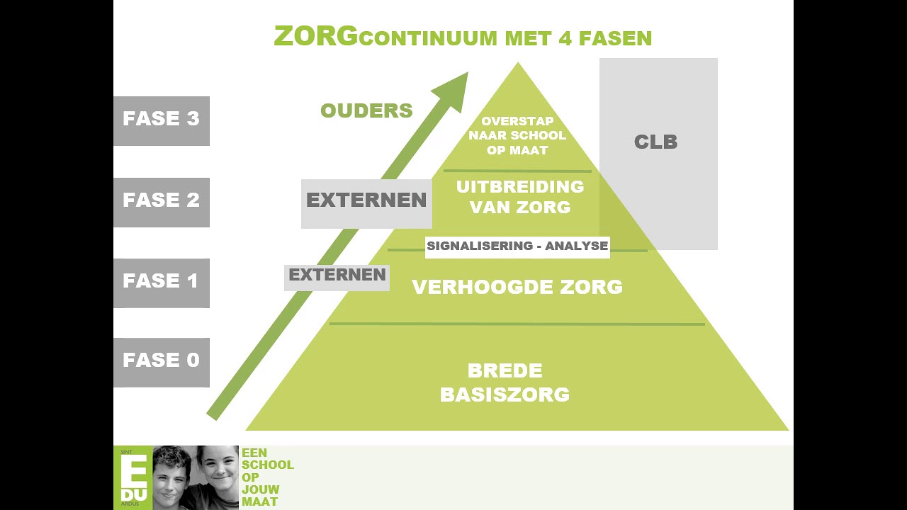 EDU PPT OPVOEDINGSPROJECT 2021