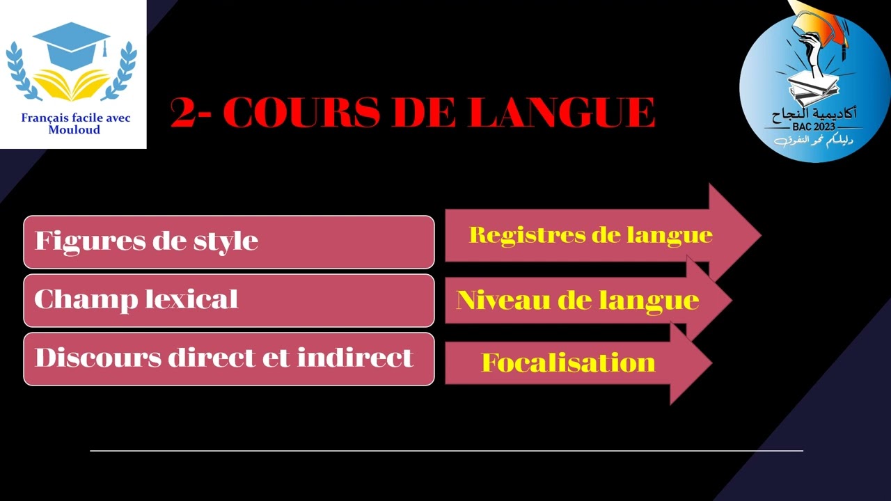 PROGRAMME BAC LIBRE 2022/2023