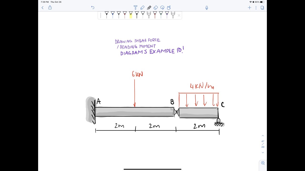 Drawing Shear Force and Bending Moment Diagrams - Example 10 with hinge