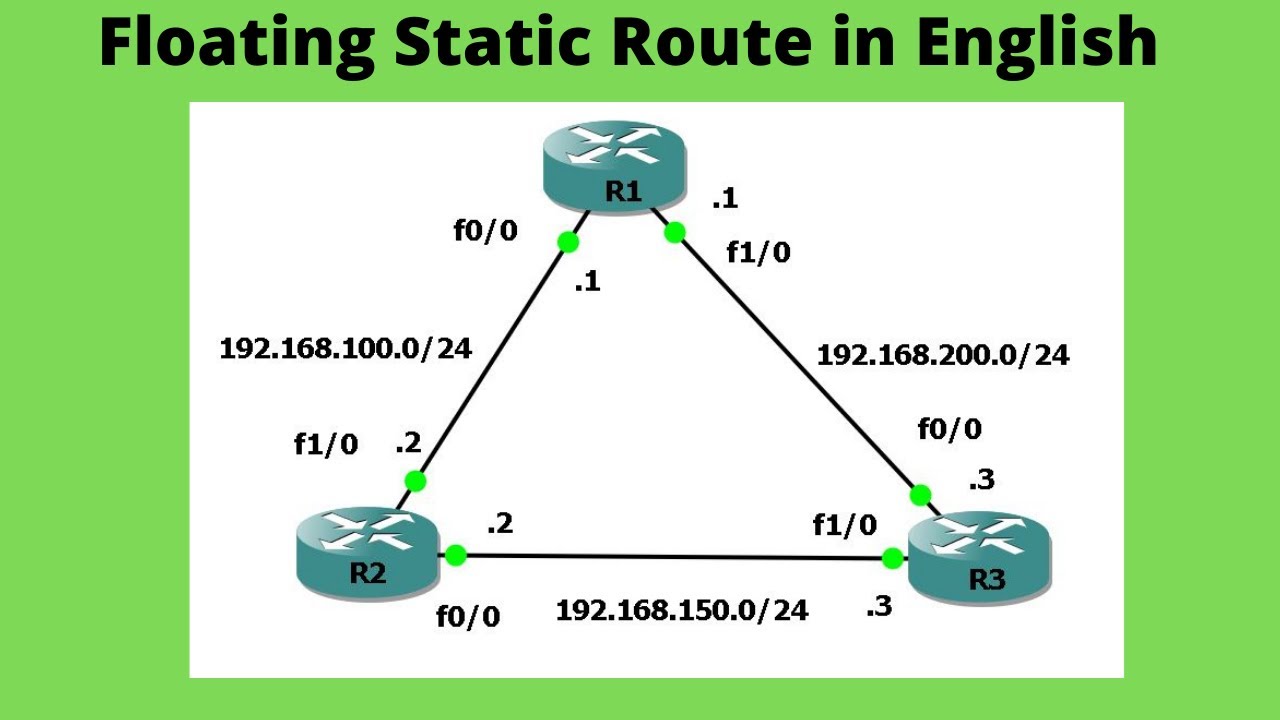 CCNA 200-301 :: Floating Static Route in English