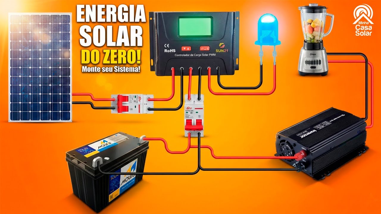 KIT SOLAR PORTÁTIL 160W – Monte em 10 Minutos e Nunca Fique no Escuro!