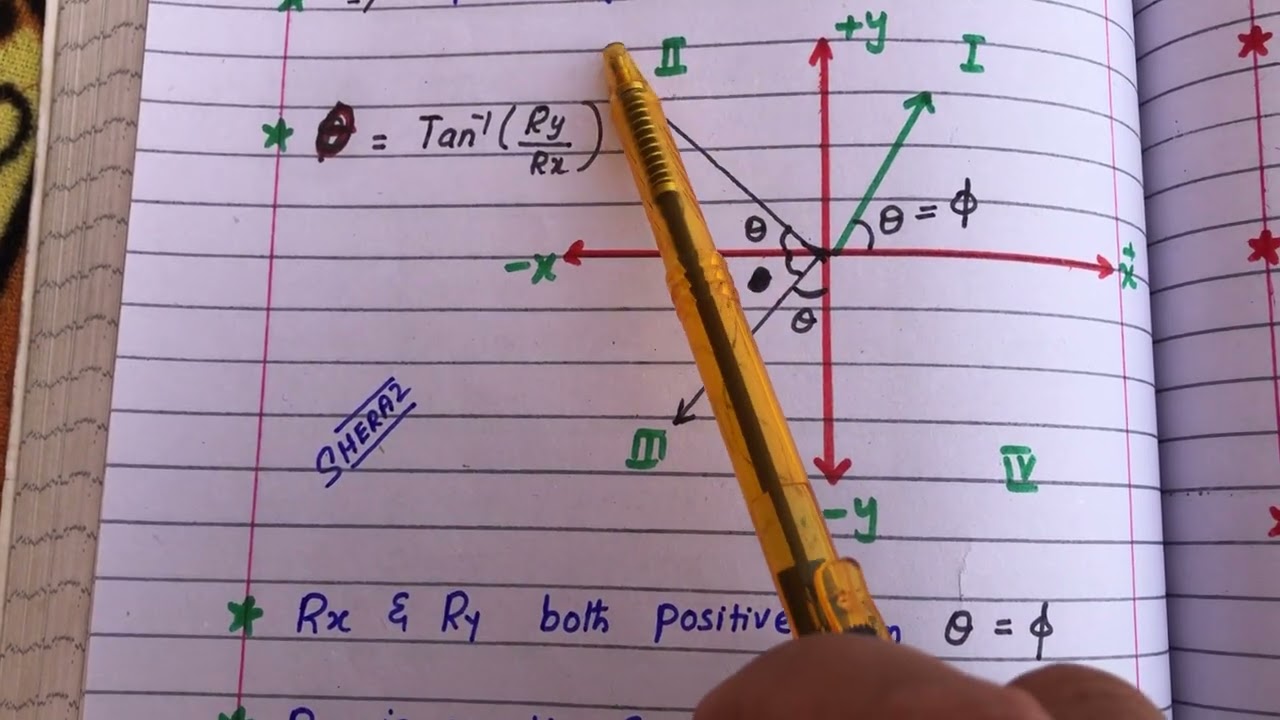 Ist year pyscics unit # 2