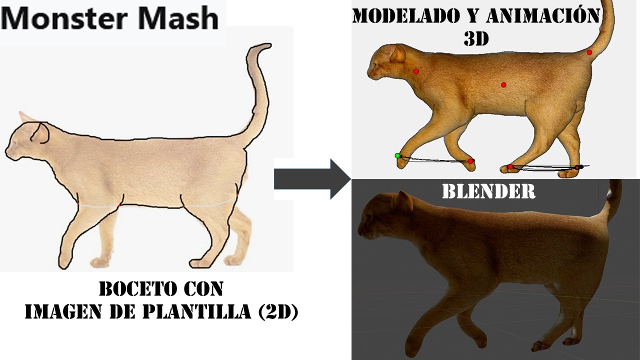 Monster Mash - Modelado y Animación 3D basado en boceto - Tutorial