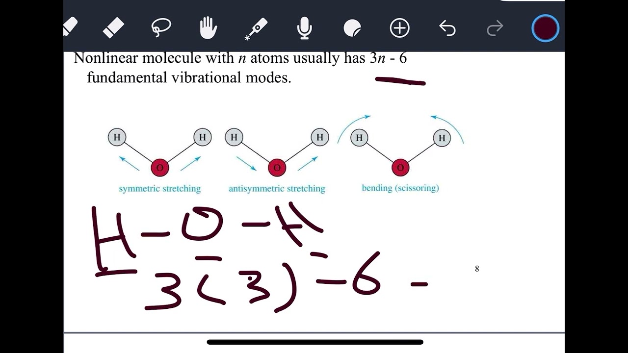 شرح ادفانس كلية الصيدلة المرحلة الحامسة lec6 Infrared Spectroscopy IR part one
