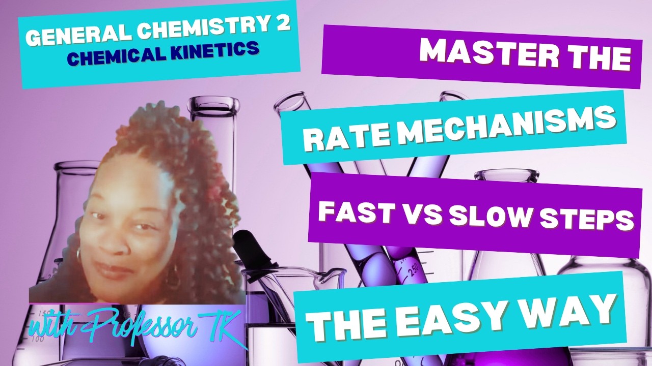 Rate Law Mechanisms Explained: Fast vs. Slow Steps & Intermediates