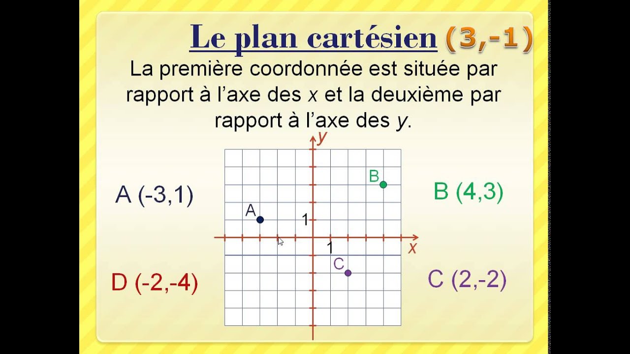 Le plan cart&eacute;sien