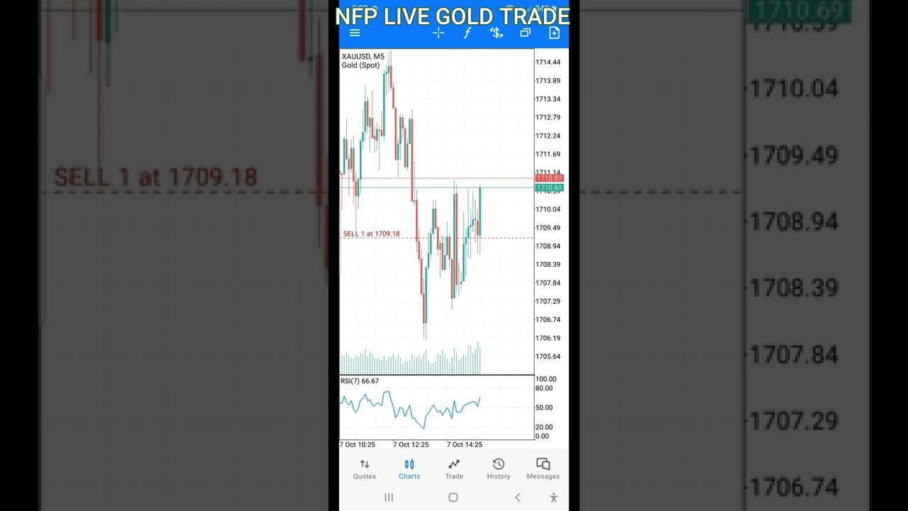 NFP LIVE GOLD