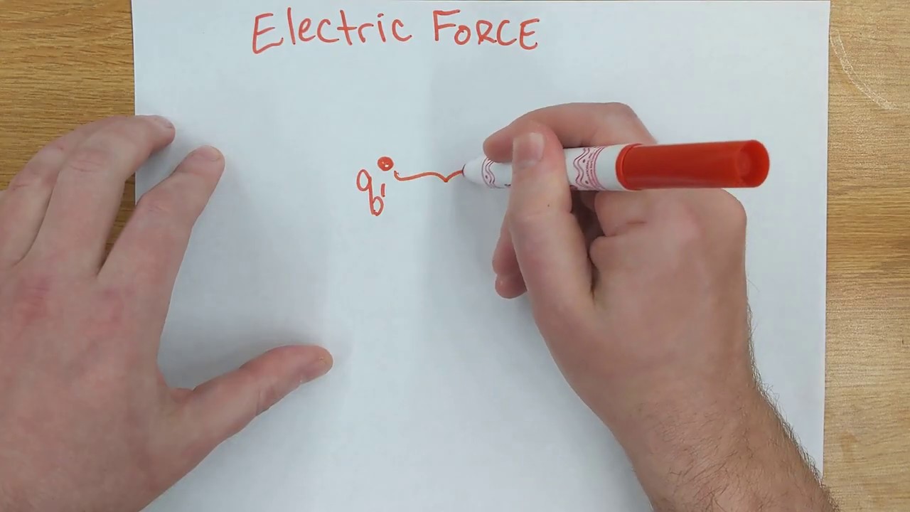 Electric Force and Electric Field