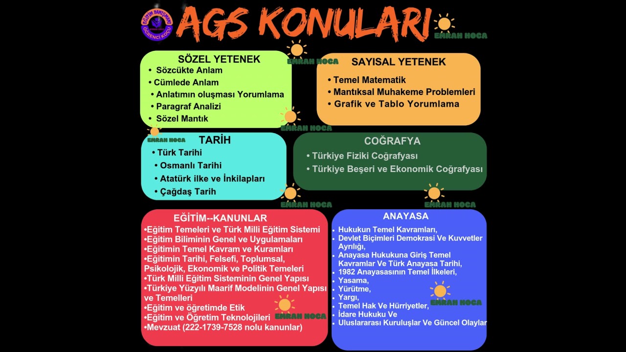 AGS KONULARI #ags #kpss