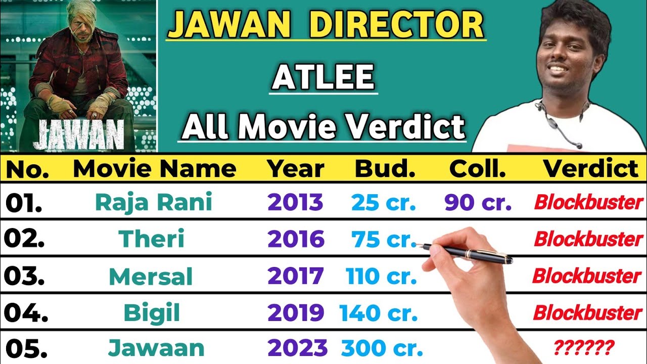 Jawan Director Atlee All Movie Hit Or Flop || Atlee All Movie List 2023 || #jawan
