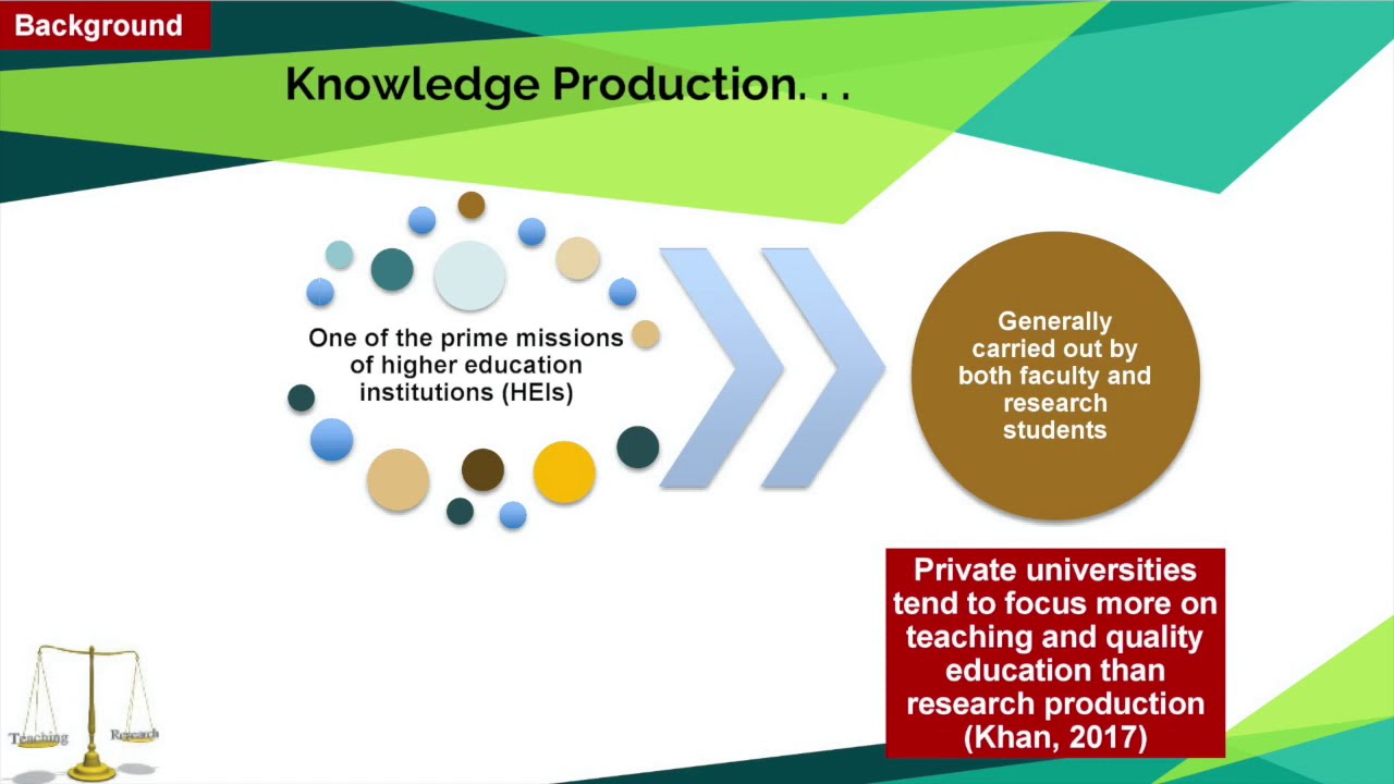 WCQR2021_19_Balancing Research Productivity and Teaching by Faculty: A Case Study in Higher...