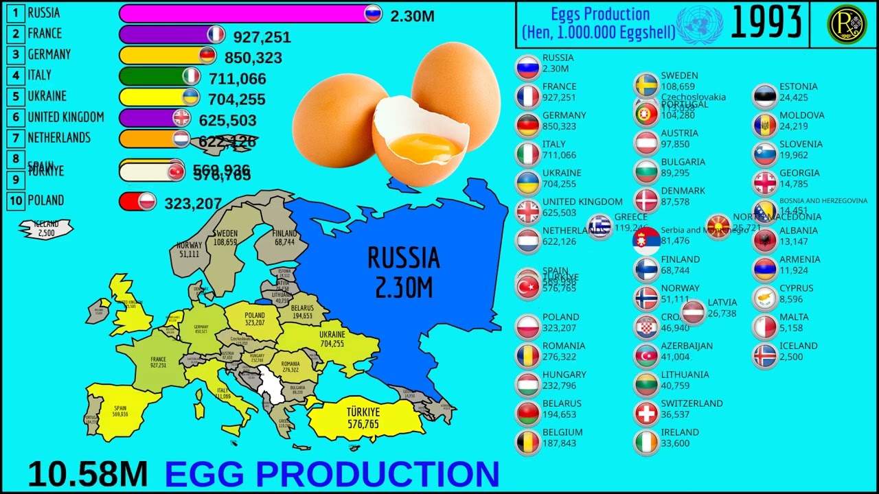 TOP 20 LARGEST EGG PRODUCERS IN EUROPE