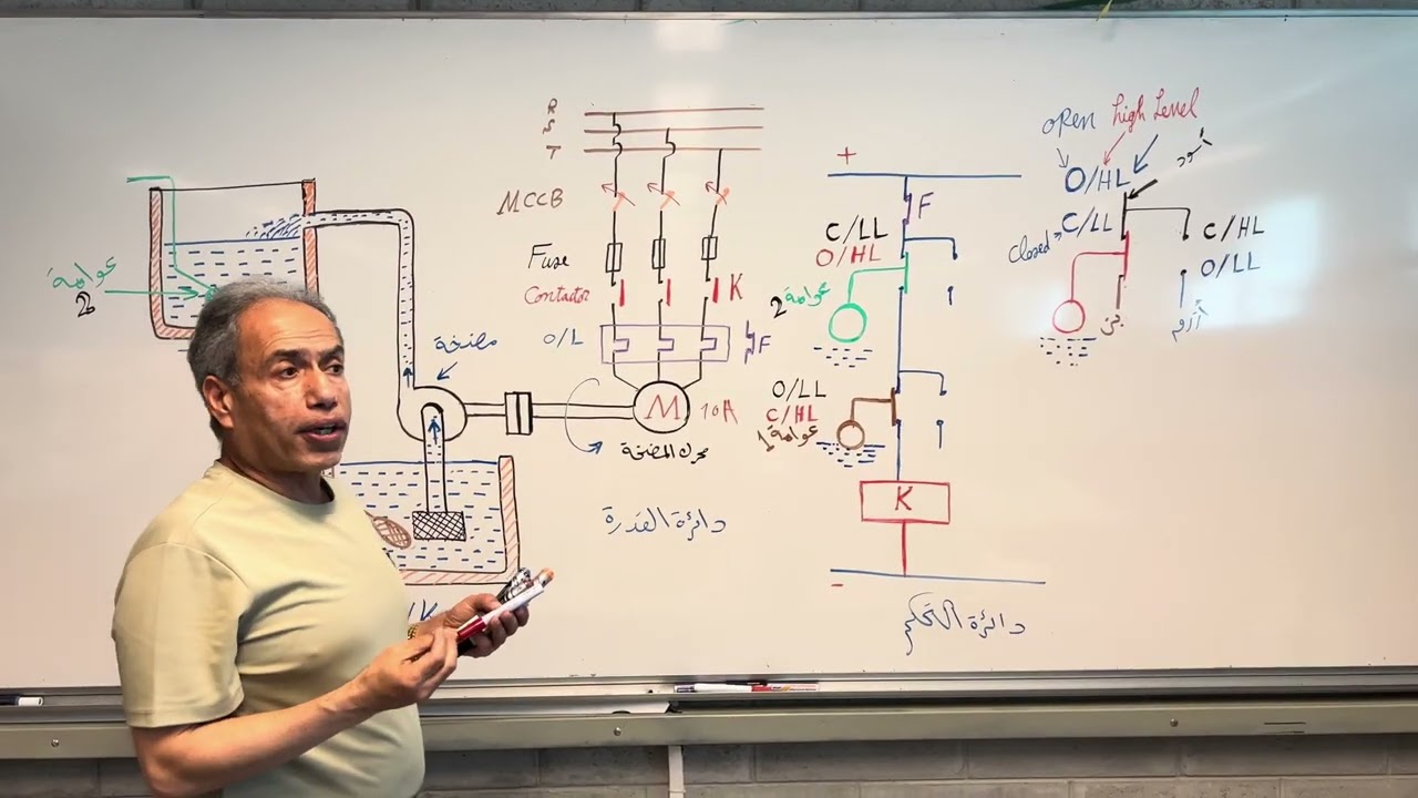 17-Checking the float and operation of the water pumpفحص العوامة وتشغيل مضخة المياه المنزلية