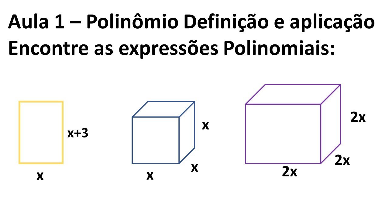 Aula 1 - Polinômio definição e aplicação prática
