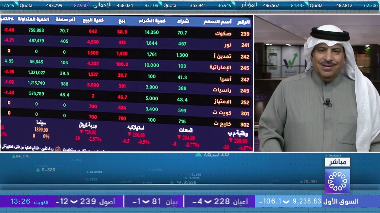 برنامج المؤشر ختام جلسة اليوم - بورصة الكويت