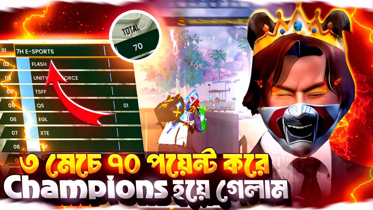 ৬ হাজার টাকার টুর্নামেন্টে 🔥 ফাইনালে মাত্র ৩ মেচে ৭০ 😎 পয়েন্ট করে Champions হয়ে গেলাম 🏆।