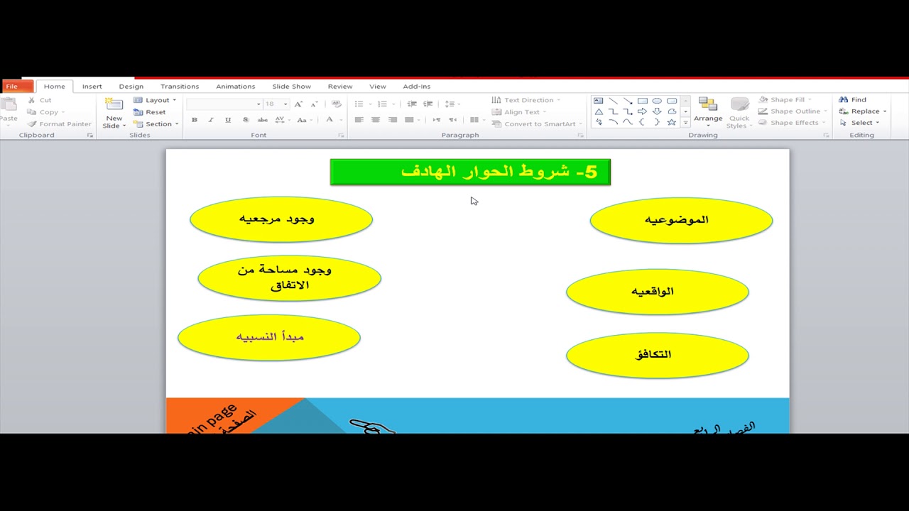 مهارة الحوار الهادف - مقرر الاتصال للفرقة الأولى بكلية الخدمة الاجتماعية التنموية- د/ عماد جمعة