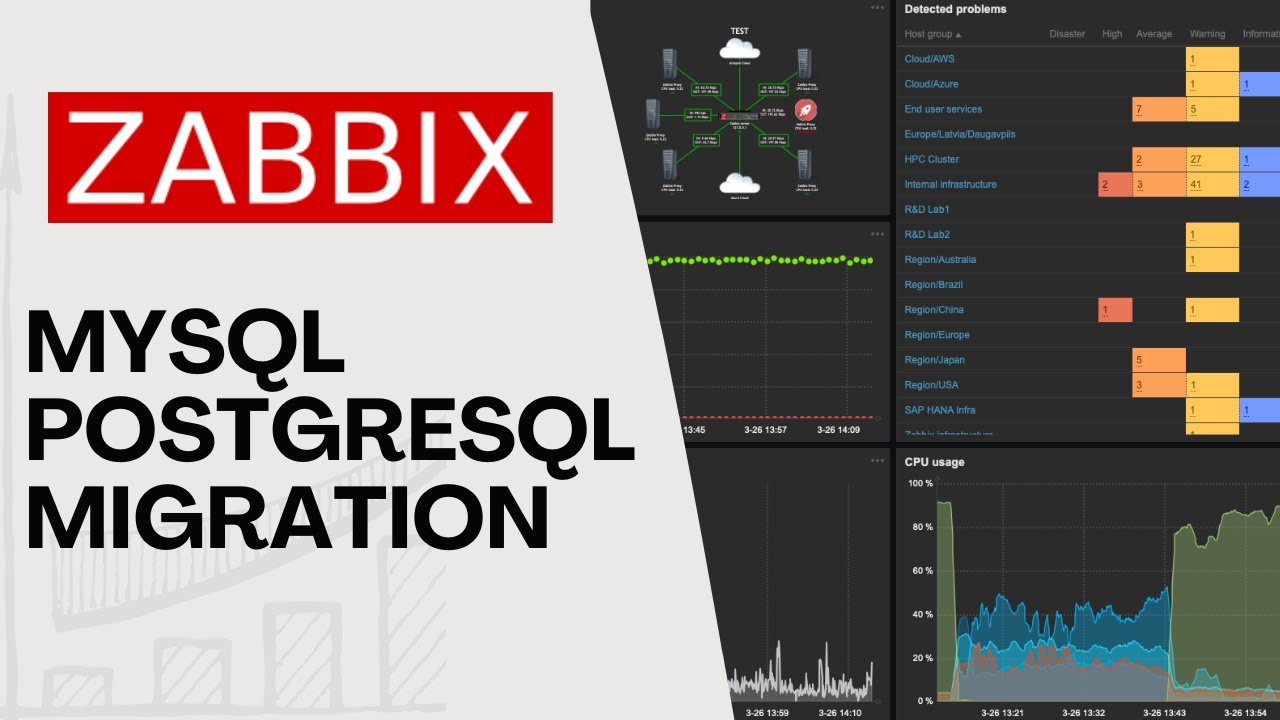 How To Migrate ZABBIX from MySQL to PostgreSQL