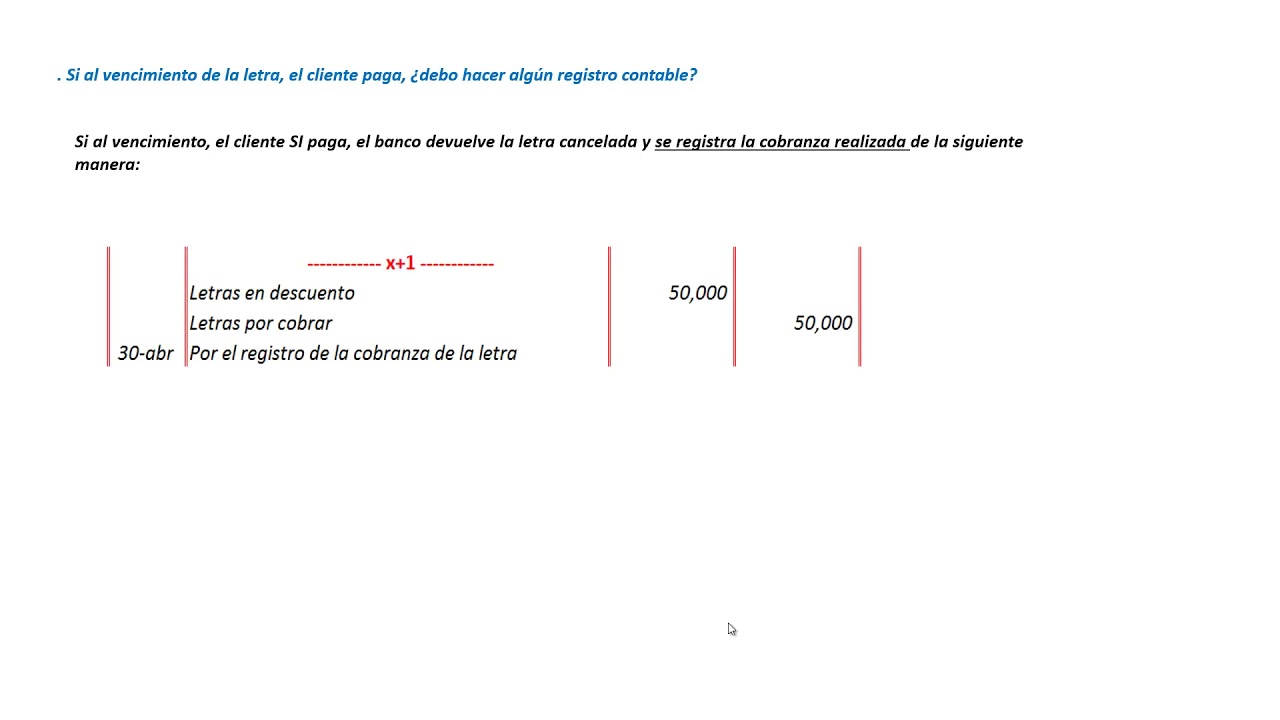 LETRAS AL DESCUENTO - EJEMPLOS - CASOS PRACTICOS