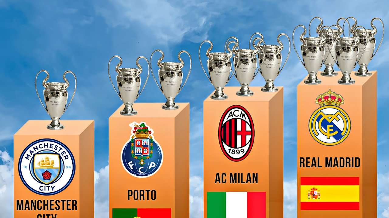 ALL UEFA Champions League Winners 1956-2023