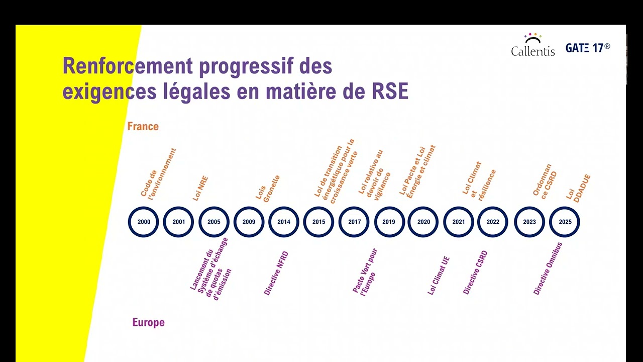 Le CSE et ses prérogatives environnementales