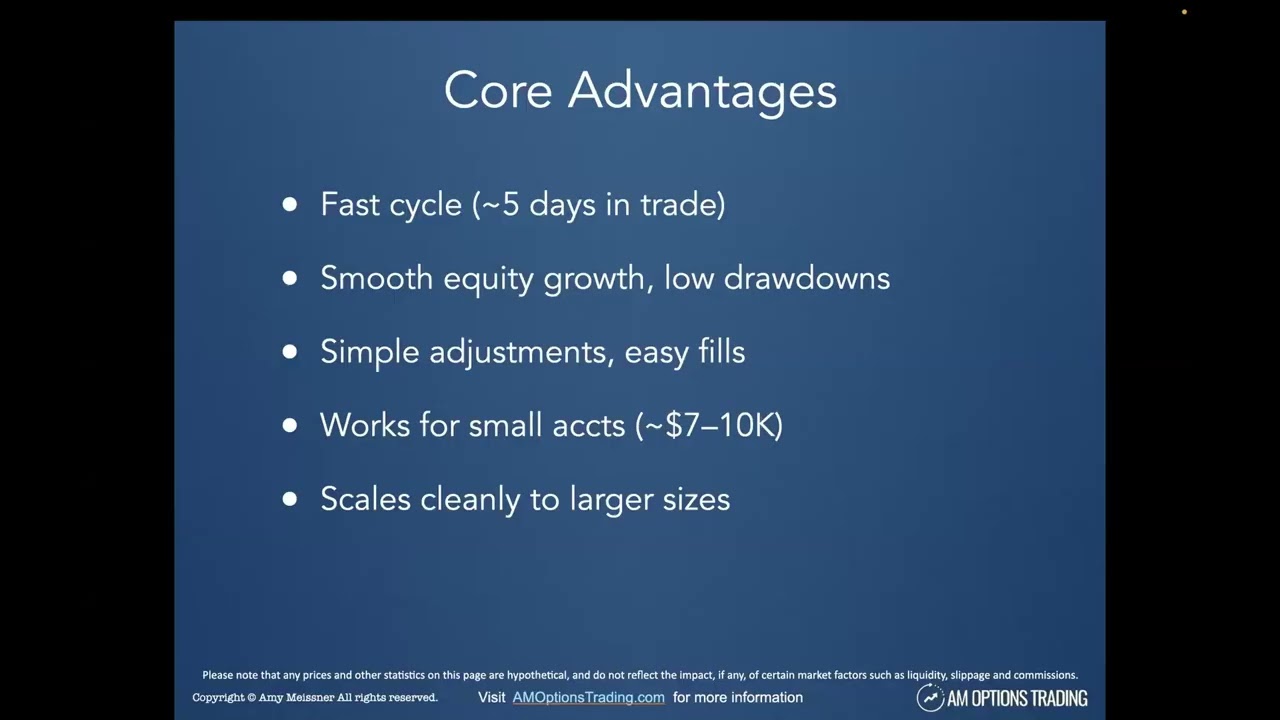 Amy Meissner's TimeZone Strategy (2025 Update): 87% Win Rate Weekly Options
