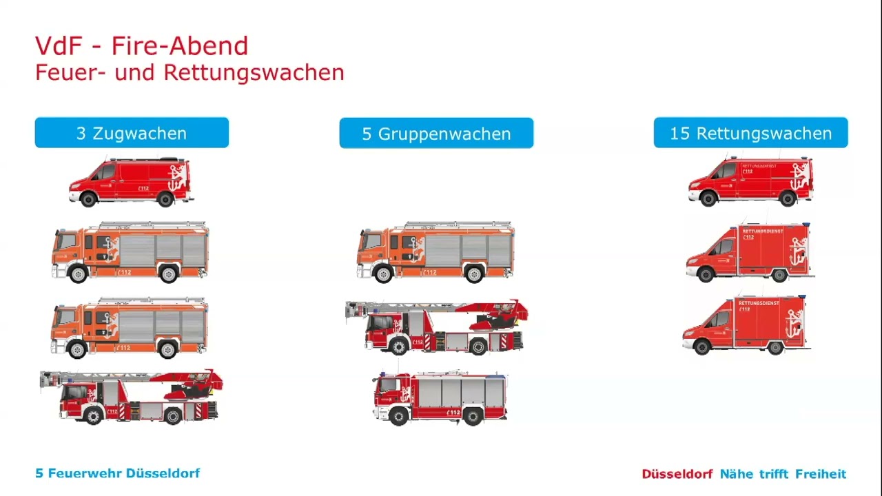Ein Blick in die Zukunft, Herausforderungen und Chancen für die Feuerwehr | Webinarreihe des VdF NRW