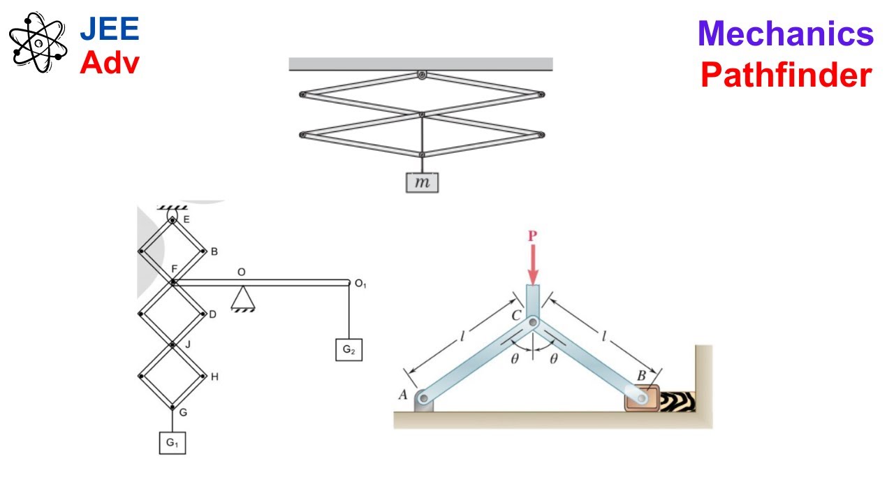 [JEE] Method Of Virtual Work | Pathfinder | AITS