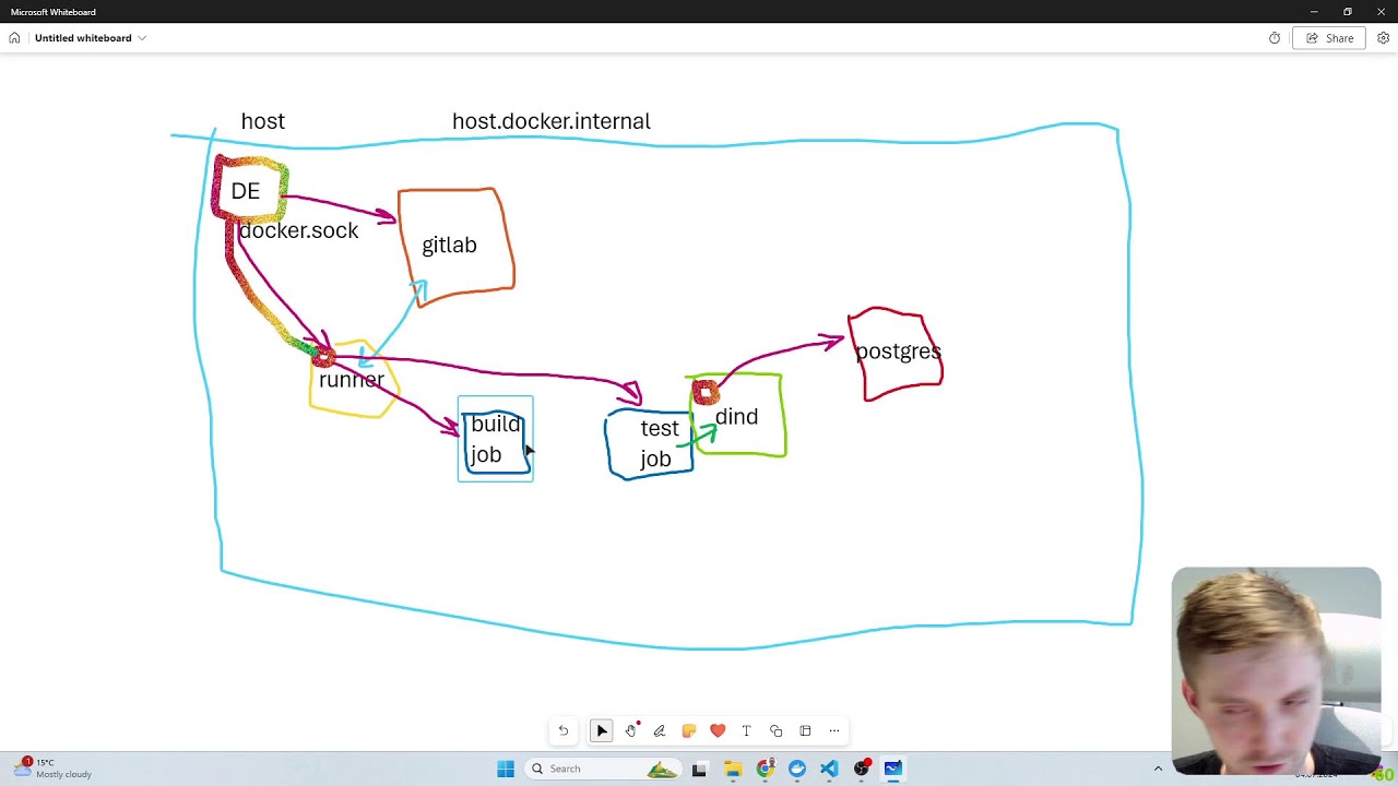 12-факторное приложение на dotnet: CI/CD - (слишком) много теории и Gitlab