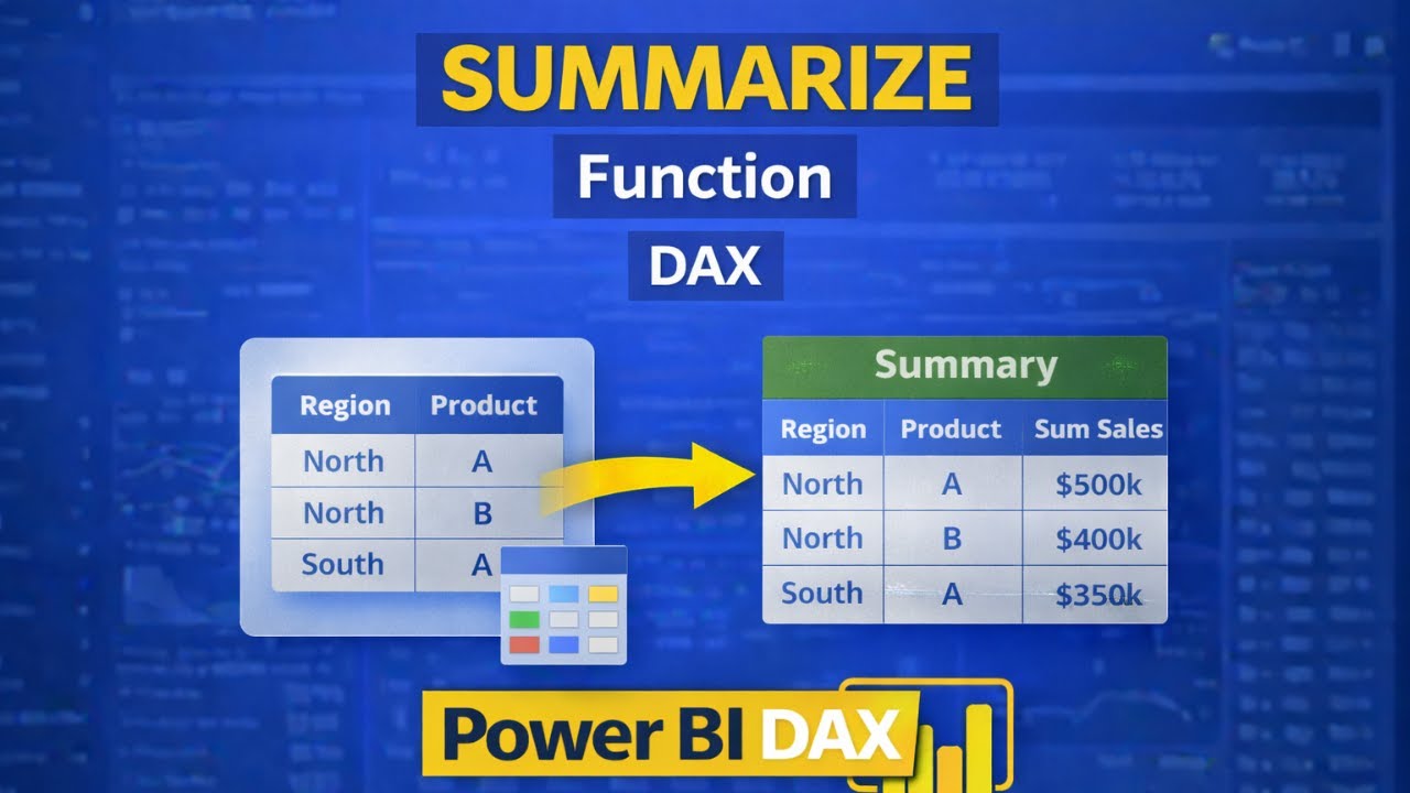 Power BI - SUMMARIZE Function in DAX | Power BI Tutorial