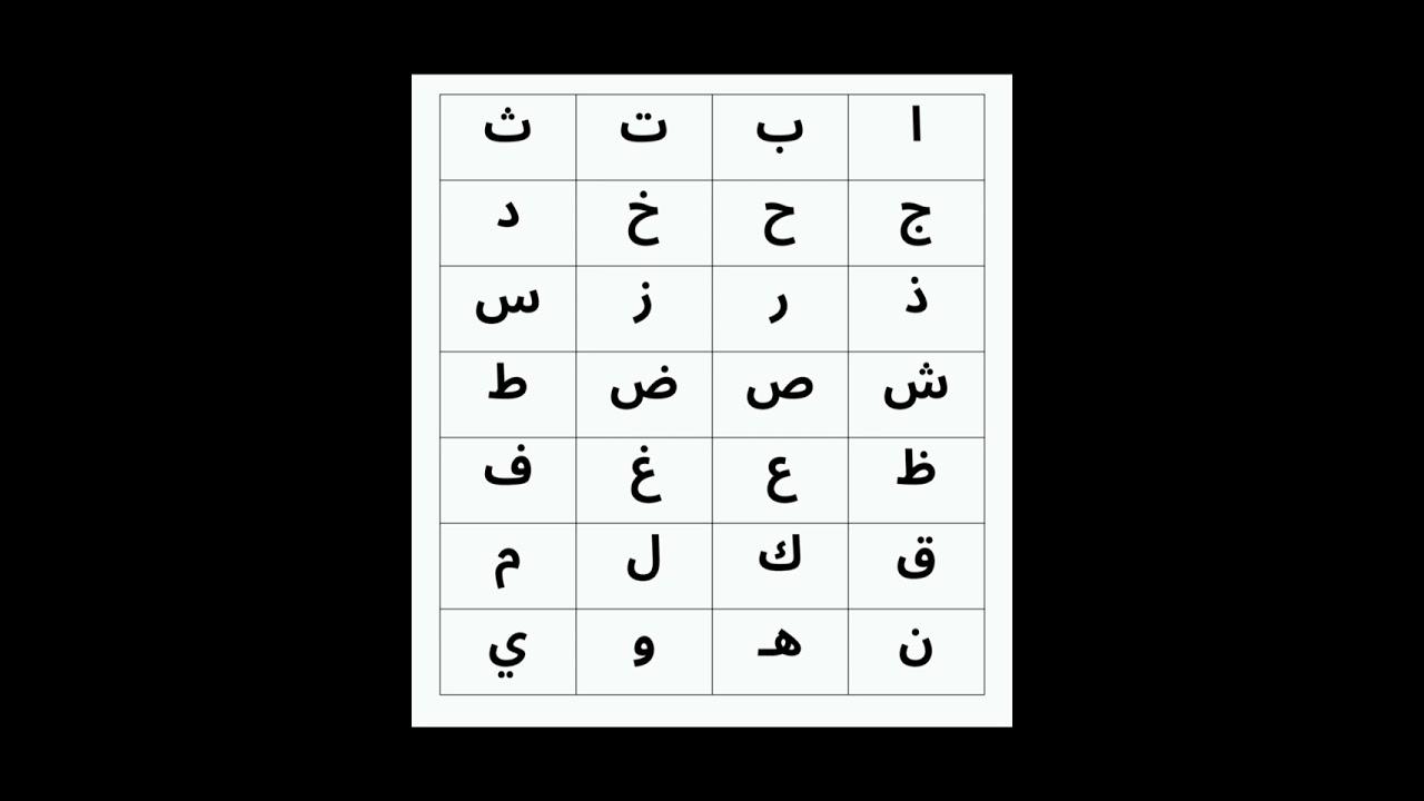 الربط بين الصفات السابقة لكل احرف الهجاء connecting the previous characters 