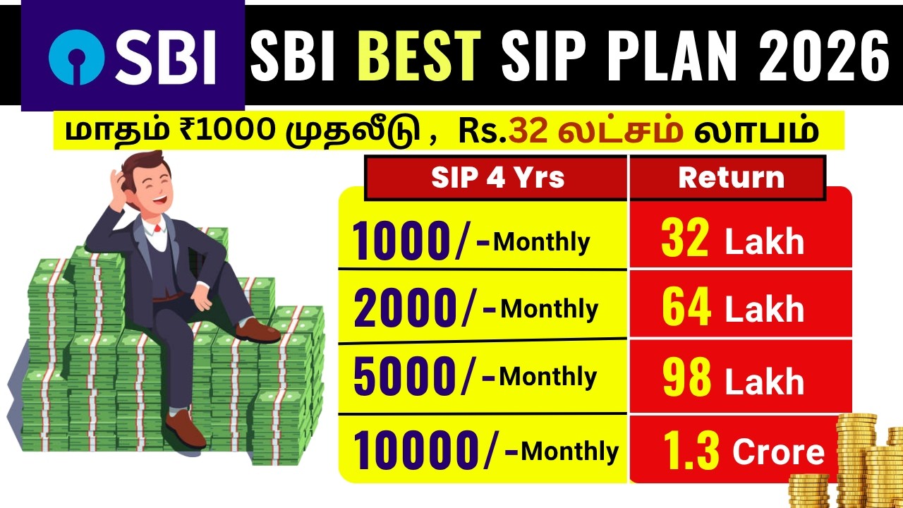 SBI SIP Plan 2026 | For 4 Years | SIP plus Lumpsum