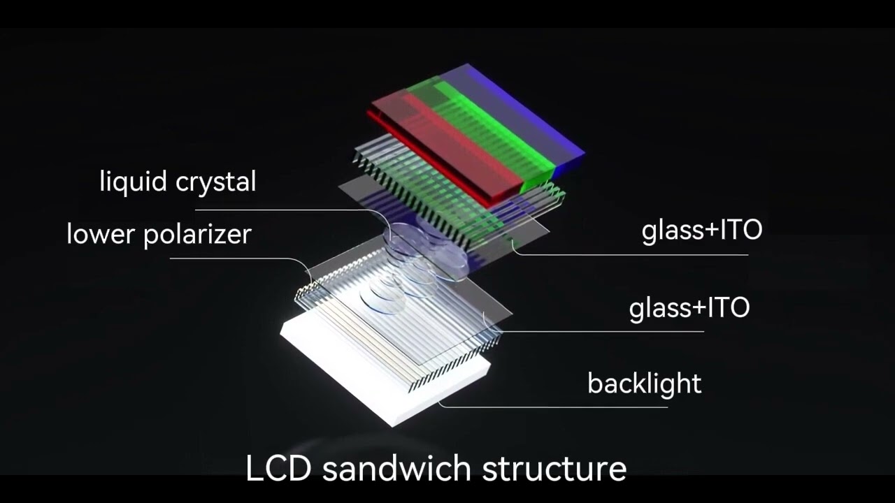 How TFT LCD Work