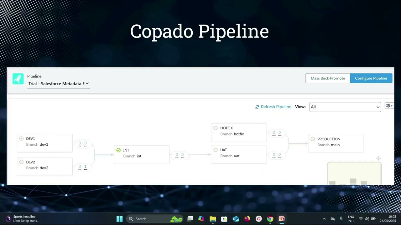 Обзор Copado - Конвейер разработок