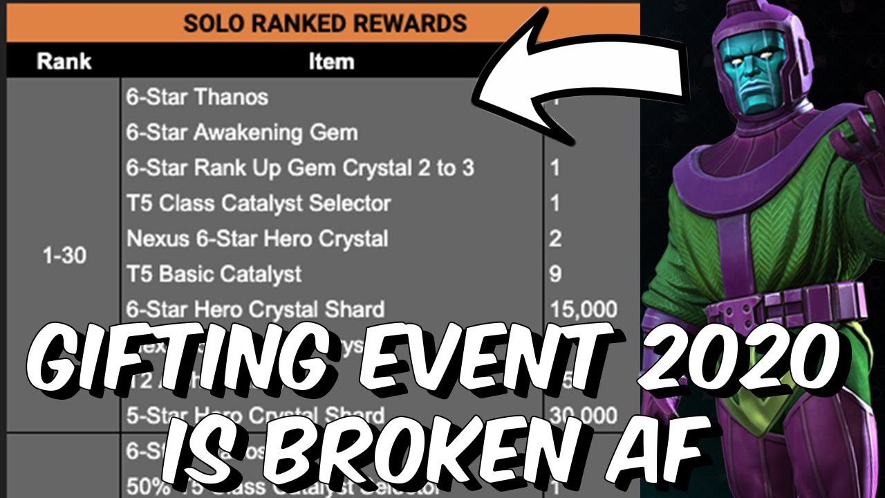 Gifting Event 2020 Full Breakdown - ACTUALLY BROKEN TOP 30 REWARDS - Marvel Contest of Champions