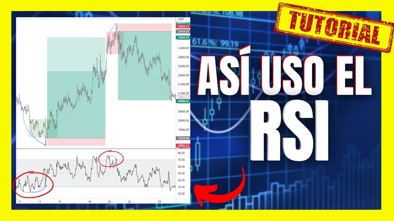ASÍ UTILIZO ESTE INDICADOR - ¿Cómo funciona? 💥 Curso Trading Gratis