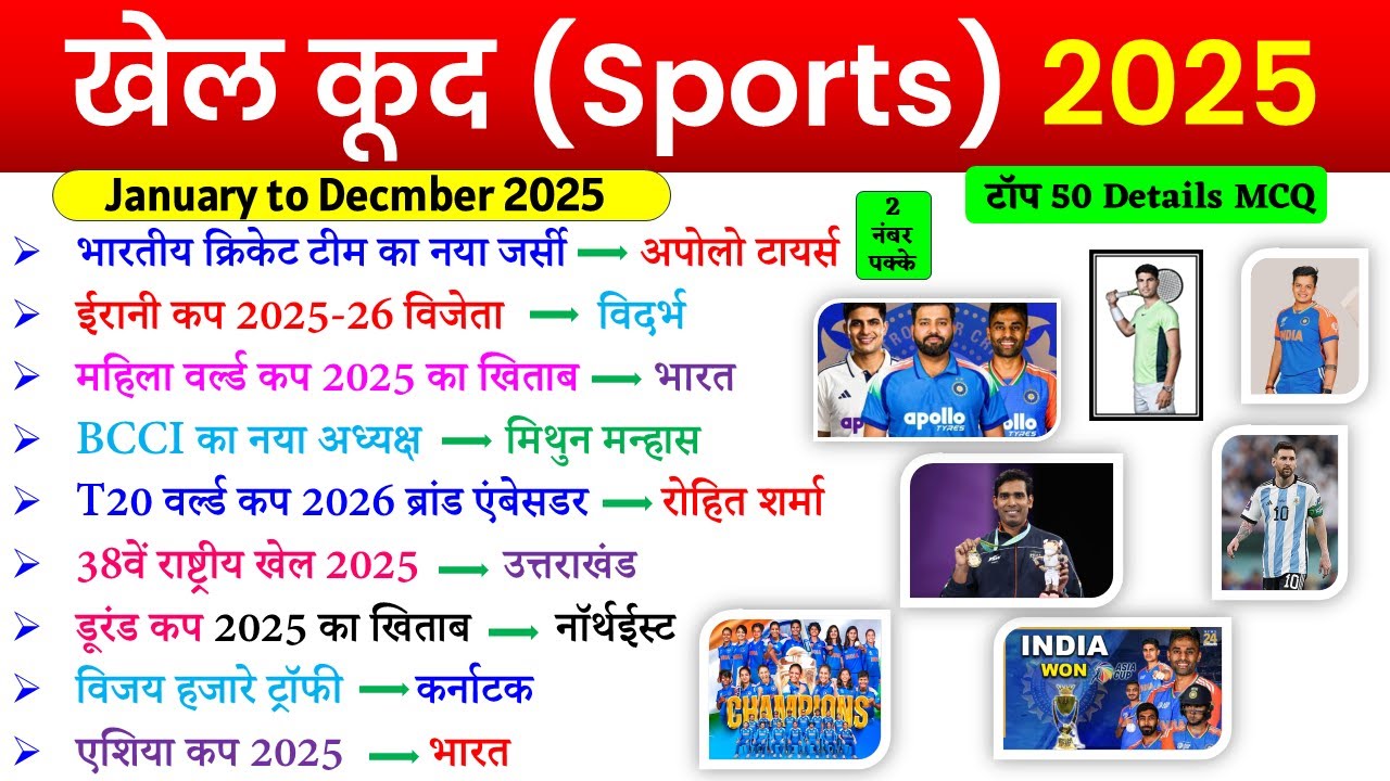 Sports Current Affairs 2025 | खेल करेंट अफेयर्स 2025 | Sports Awards Current Affairs 2025 |