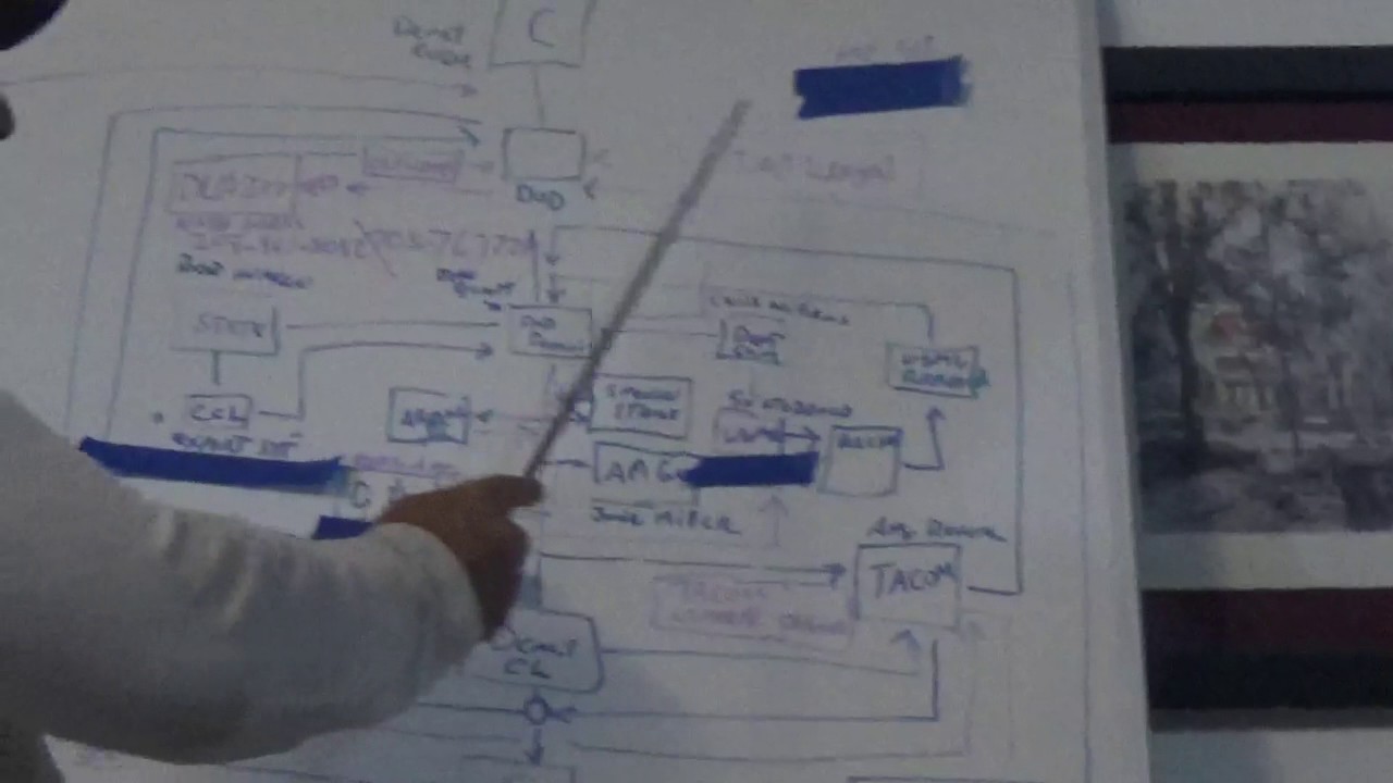 DOD DLA FRAUD WASTE AND ABUSE UNDER THE DEPARTMENT OF DEFENSE PART 14