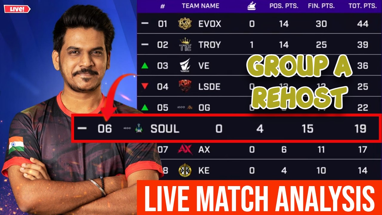 Last Day | SOUL, GDR, OG, WF, TR | Quarter Finals Full Masala BGIS 2026