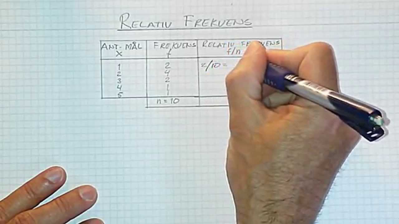 Relativ frekvens
