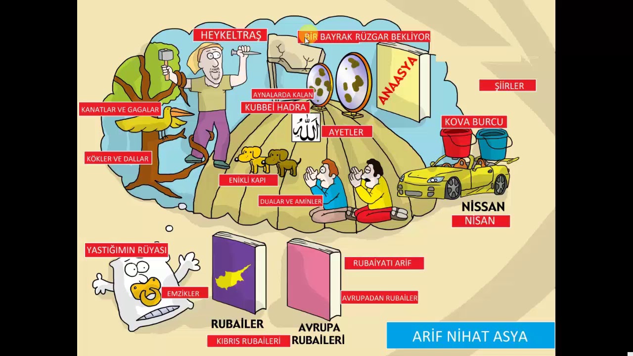 ARİF NİHAT ASYA
