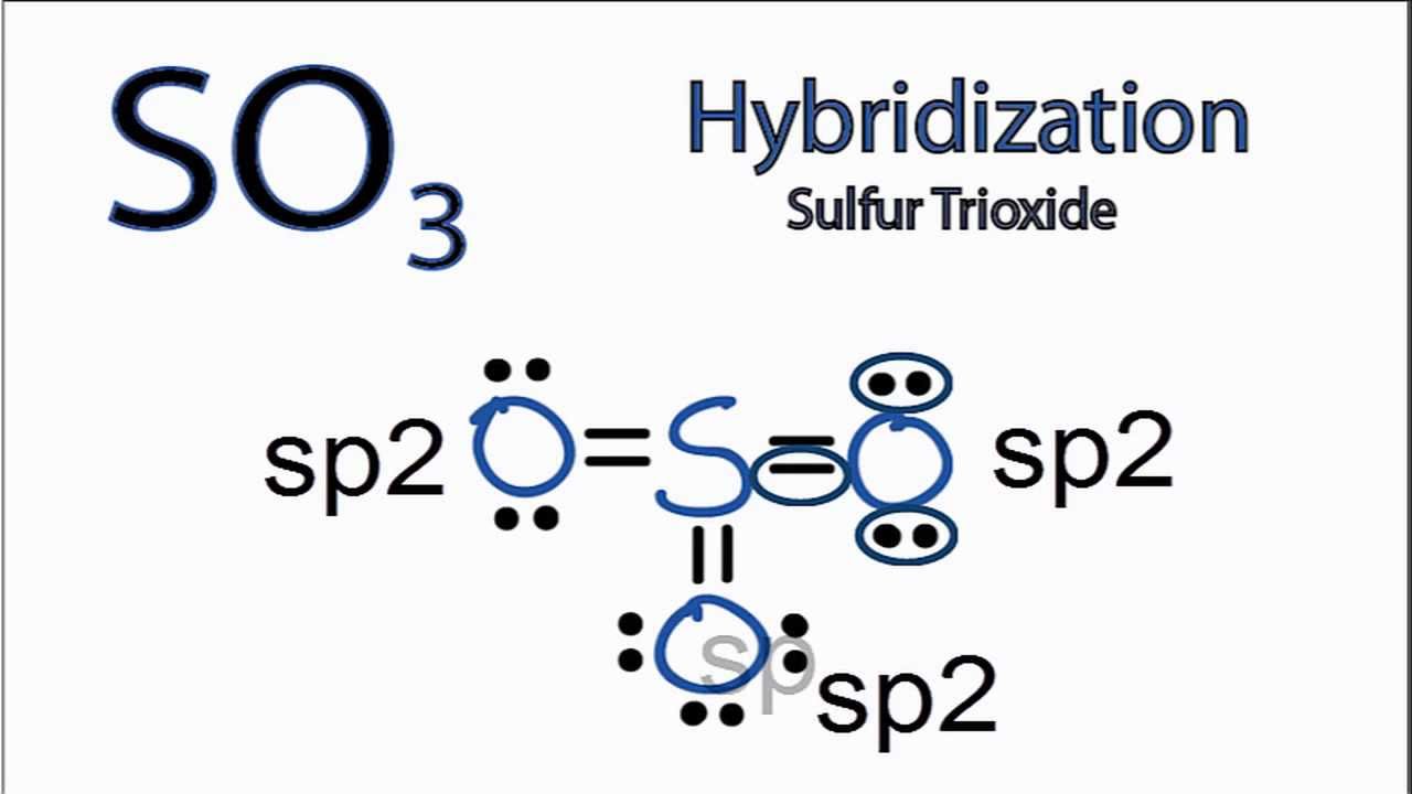 SO3 Hybridization: Hybrid Orbitals for SO3 (sulfur trioxide)