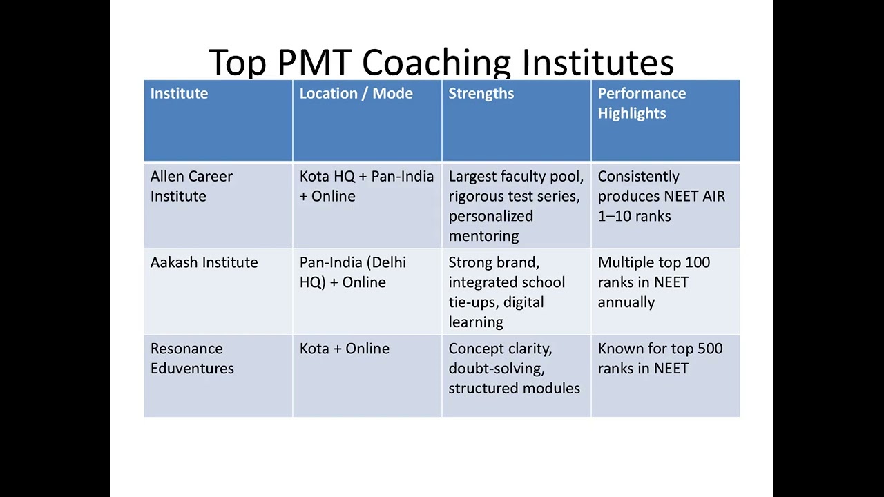 Top PMT Coaching Institutes 2026 for study and preparation