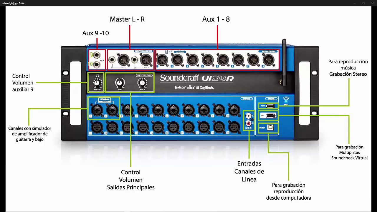 Tutorial Mixer UI24R