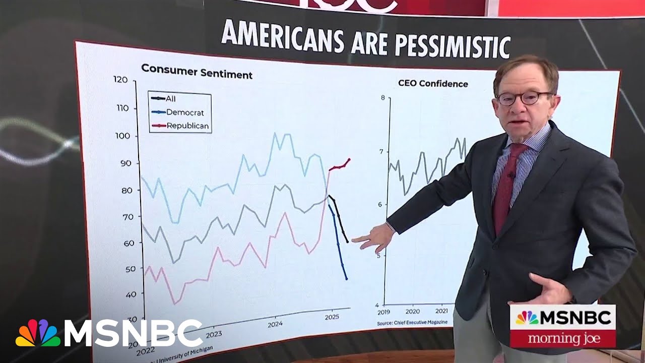 ‘State of shock’: Steve Rattner’s charts show why Americans are pessimistic on economy