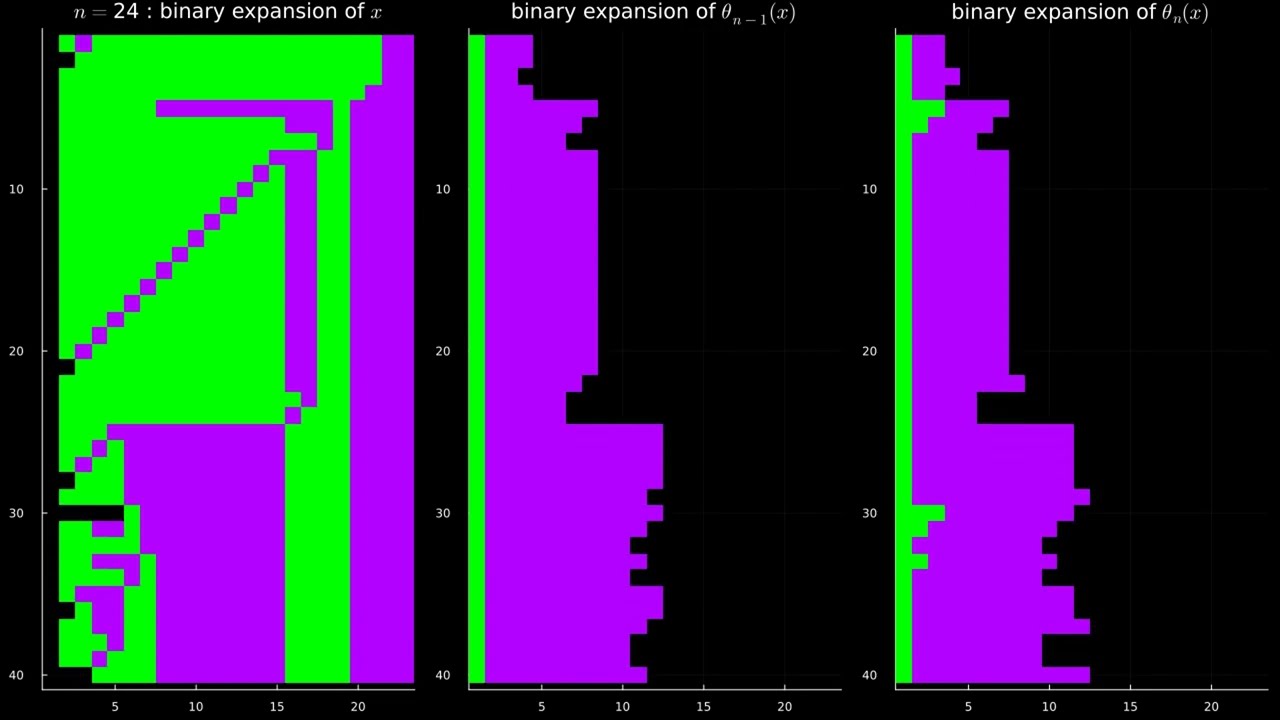 Algebras from very large infinities : threshold changes in Laver tables ordered interpretably