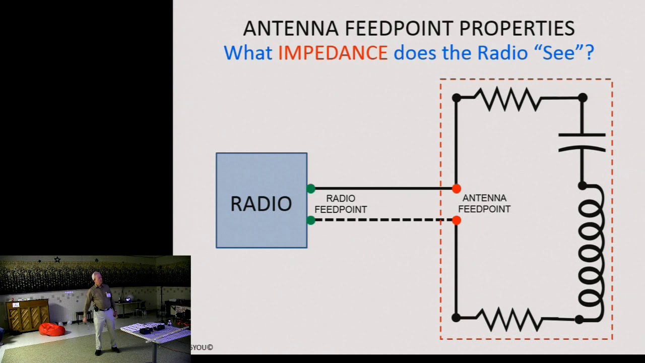 The Antenna Analyzer: Applications in Amateur Radio