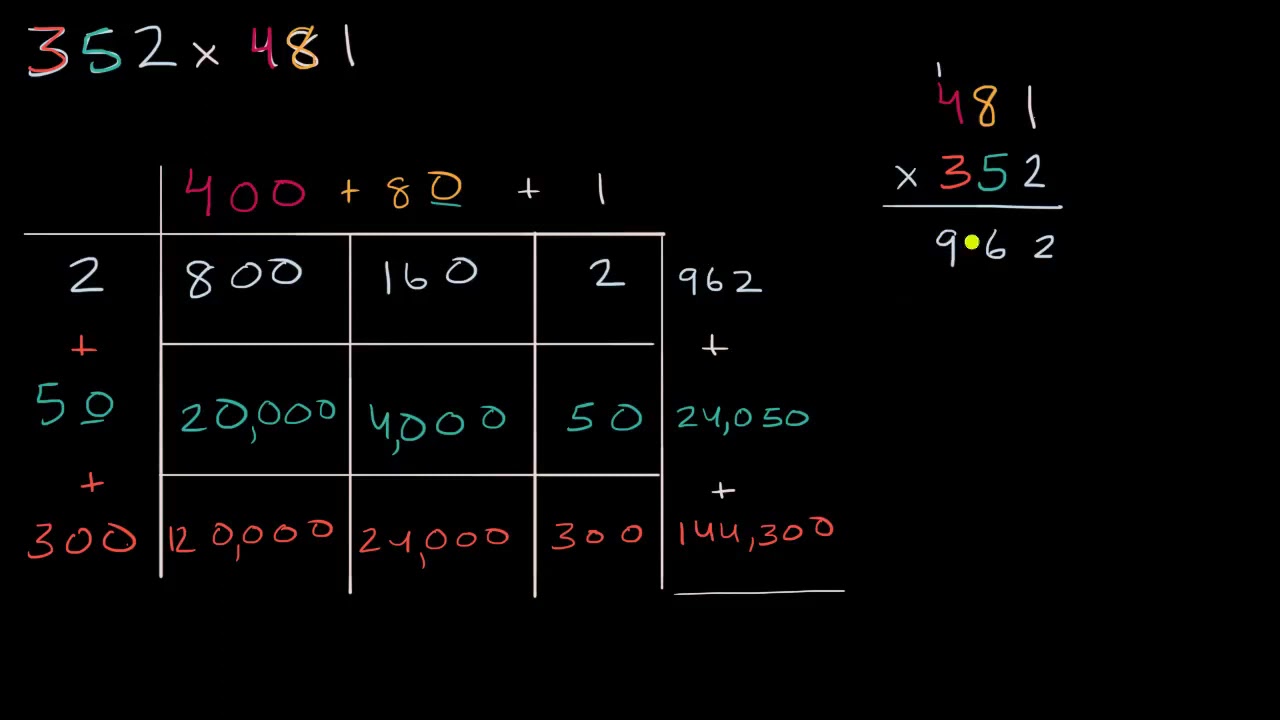 Sahə modelindən və standard alqoritmdən istifadə edərək vurma