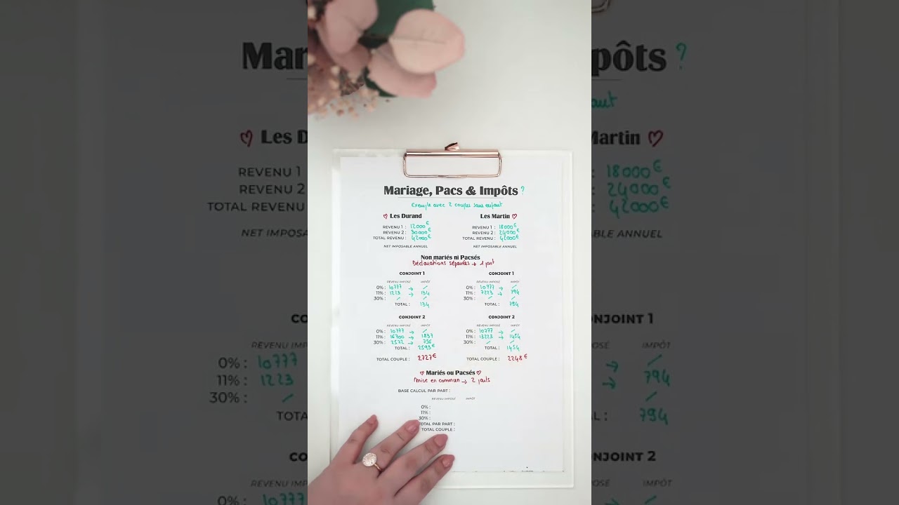 Se marier ou se pacser pour payer moins d’impôts, c’est une question que beaucoup de couples se pose