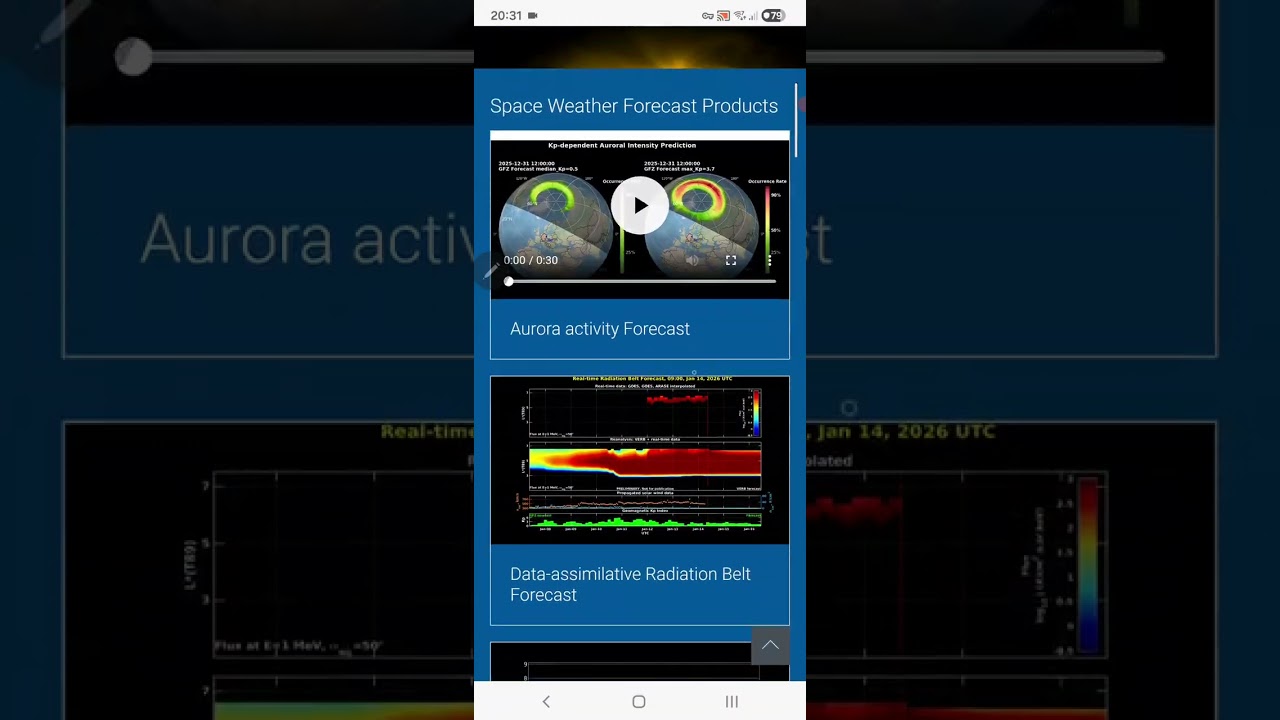 Citystats 15/01/2026 Sports Stock Market Astrology Aurora Geomagnetic Activity Forecast